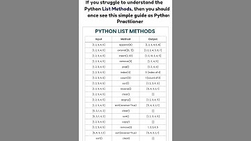 “Python List Methods in 60 Seconds 🧠⚡ Save This!”