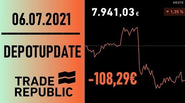 tag der aktie 2021 wie man ohne college reich wird