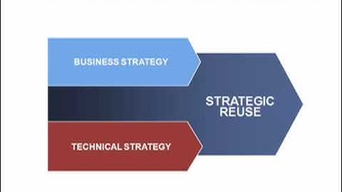 SEI Webinar Series: Maximizing the Investment From Your Software Product Portfolio