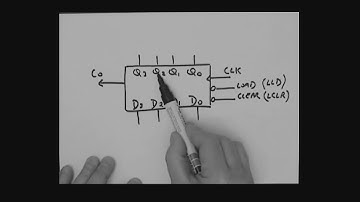 Introduction to Counters