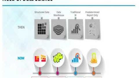 National Level FDP on Machine Learning & its Applications Day 1
