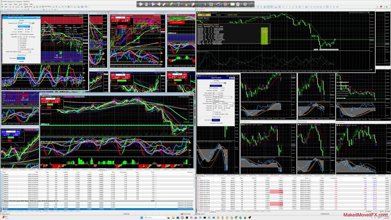 Manual Trading +Automated  Trading, + Trade Copier for Forex & Crypto Trading and Sell Real Estate
