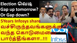 Election வெடி gap up? hcltech share, redington share, acutaas share, godigit share, mcx share.