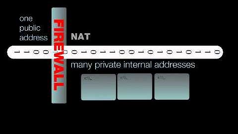 Firewalls - AIL 603 Network Security Tutorial