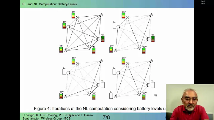 Machine-to-Machine Communications