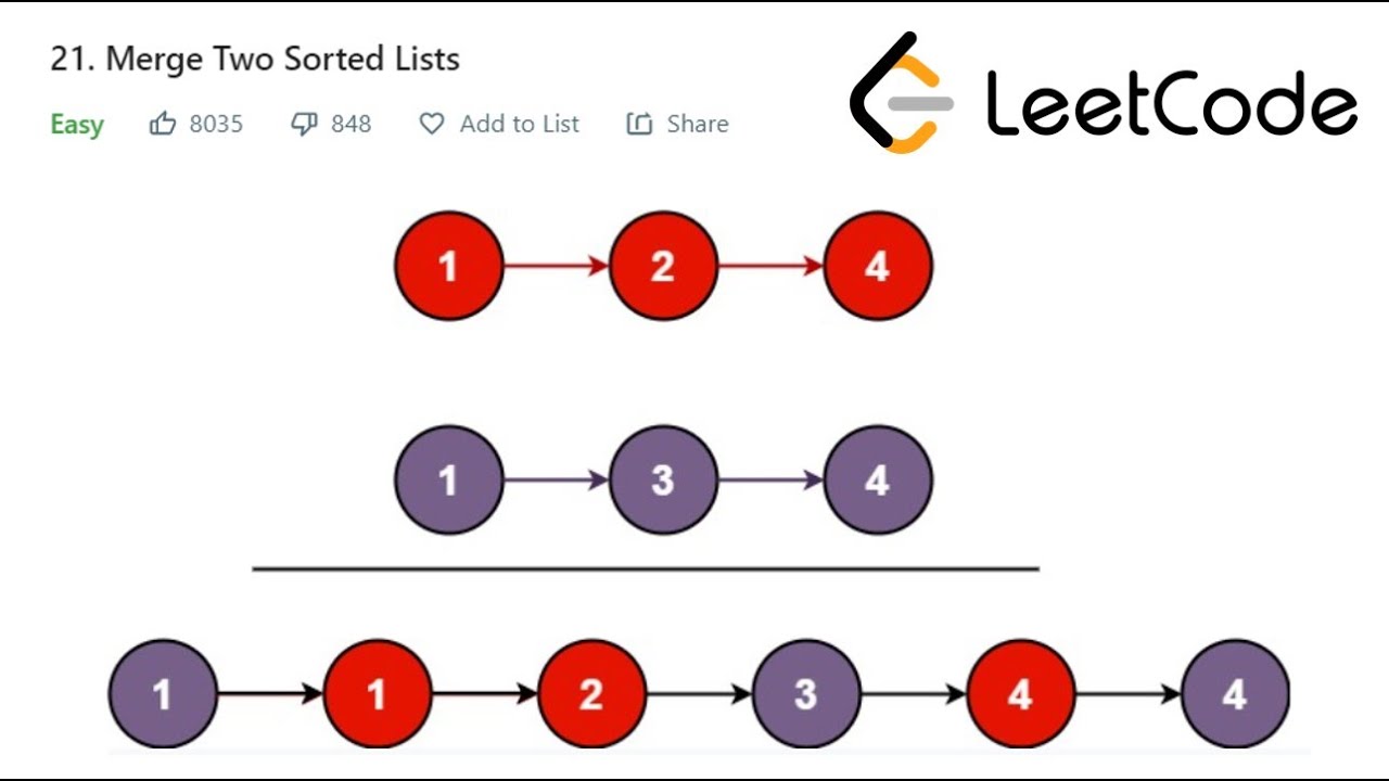 Merge lists list. 21. Merge two sorted lists с№. Contributions in LEETCODE.