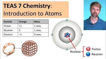 TEAS 7 Chemistry: Introduction to Atoms