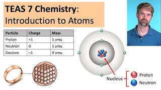 TEAS 7 Chemistry: Introduction to Atoms