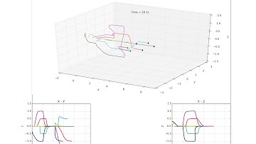 Distributed MPC applied to online formation control (evolving formation)