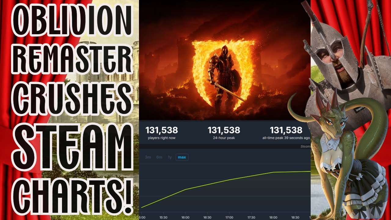 Oblivion Remaster Crushes Steam Charts Within HOURS Of Release YouTube Maxresdefault