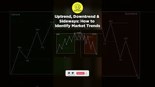 Uptrend, Downtrend & Sideways: How to Identify Market Trends