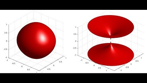 Topological transformation. Sphere transforming into wormhole with a minimum radius of zero.