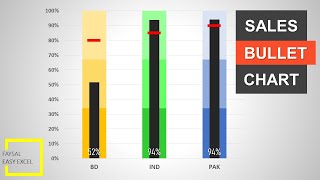 how to create a bullet chart in excel 2016 for sales kpi