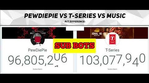 T-SERIES USING SUB BOT! +2000 subs = 1 second