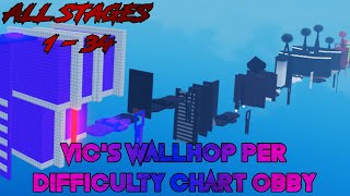Vic's Wallhop Per Difficulty Chart Obby [All Stages 1-34] (ROBLOX Obby)