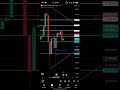 📅 [13 ก.พ. 2026] วิเคราะห์กราฟทองคำวันนี้ XAUUSD Analysis 🔥🎯 🏆🪙