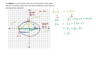 UHS Honors Precalculus: 8.2 - Ellipse (1 of 2)