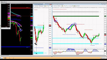 Trading Futures, Forex JayExtension Leading Indicators, Fibonacci Extensions, Retracements  prt1.
