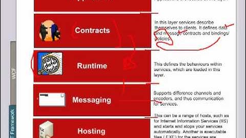 Microsoft .NET: Windows Communication Foundation