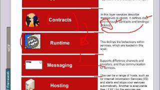 Microsoft .NET: Windows Communication Foundation