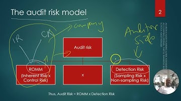 ACCA AA Audit Planning and Internal Control Solved Quiz Tricks