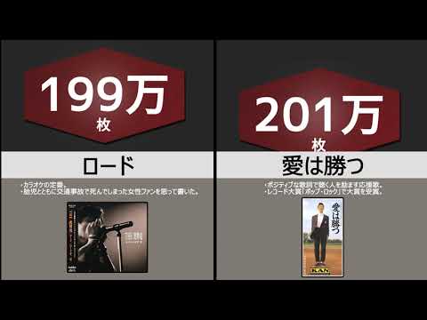 音楽CD売り上げランキングベスト30