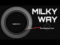 The Milky Way // Spaceflight Simulator