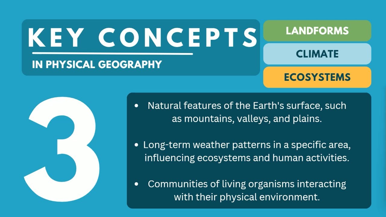What is Physical Geography?