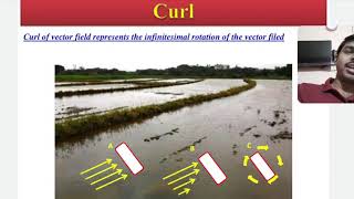 Vector Calculus// Lec 4:  Curl of Vector field