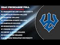 2018-19 ODAC Men's Swimming Coaches Poll
