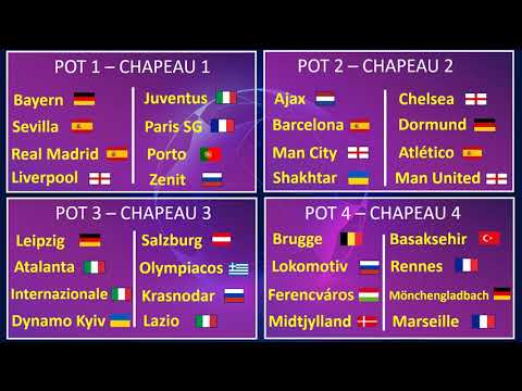 chapeau ligue des champion 2021