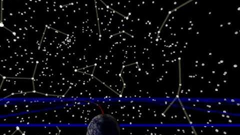 Stellar Parallax and the Celestial Sphere