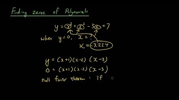 Finding Zeros of Polynomials tutorial