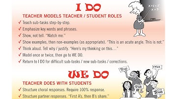 TCL #4 Explicit Teaching Delivery