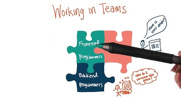 Working in Teams (Front End)