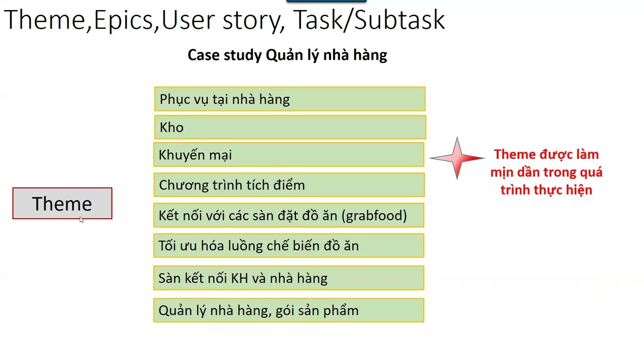 Outline Video Theme, Epics, User story, task/subtask