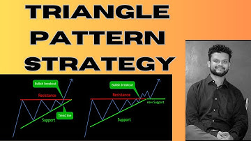 Triangle Pattern Swing Trading Strategy l Technical Chart Pattern l In Hindi l