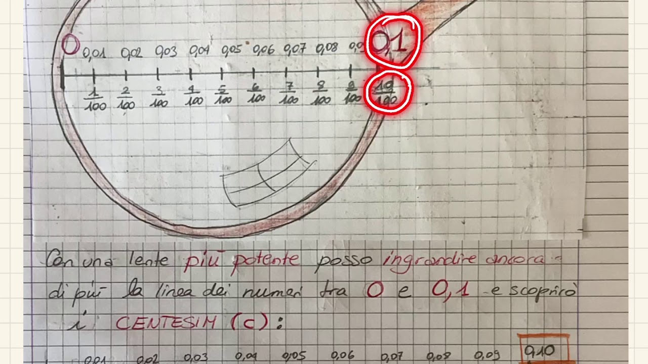 Linea Dei Numeri Decimali In Centesimi