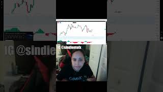 How to Secure Your Funded Trading Account! #tradingview #shorts