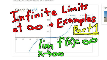Infinite Limits at Infinity + Examples Part 1
