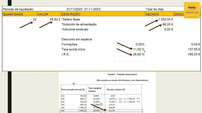 Depreciação: como calcular e analisar esse conceito contábil