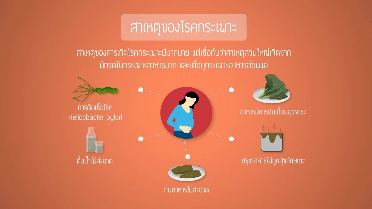 [Clip] Healthy Friday : กินไม่ตรงเวลา แค่ปัจจัยเสริมของโรคกระเพาะ แล้วสาเหตุหลักคือ