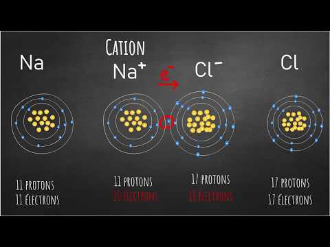Vidéo: Quelle est la structure atomique du sélénium ?