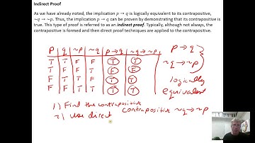 Indirect Proof