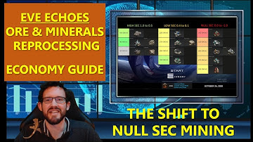 Ore & Reprocessing Market Guide - EVE Echoes Economy