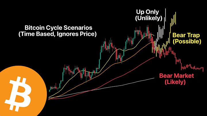 The Bear Market thumbnail
