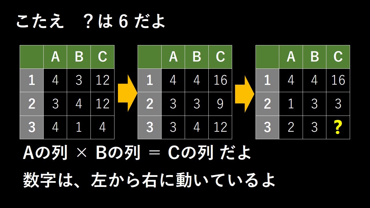 ワーキングメモリーと論理的思考強化 行列推理 数字の逆唱 語音整列