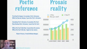 SCD Chapter 6 Lecture 1 Introduction