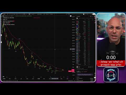 לייב פתיחה מניות טראמפ מכסים עדכונים חדשות ניתוחים שוק ההון בורסה 