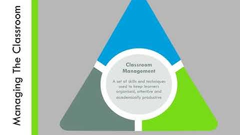 Unit 1 Introduction to Classroom Management (The Environment)